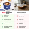 image:imageDASH Peanuts x Hot2Go Portable Food WarmerElectric Blue