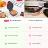 image:imageDash Mini Waffle Maker Compact Electric Iron for Creative Homemade Treats  Nonstick Surface  EasytoClean  Perfect for Kids amp Families  AquaRed